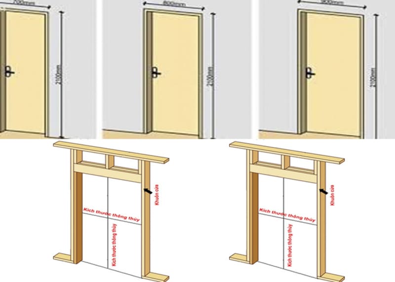 Kích thước cửa nhà vệ sinh hợp phong thủy với nhà ở gia đình