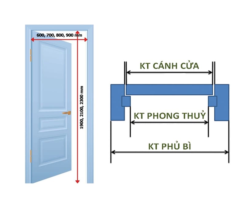 Các lưu ý khác khi chọn kích thước cửa nhà vệ sinh